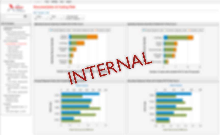 The Advisory Board Company ICD10, Internal