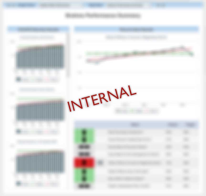 The Advisory Board Company iRound Tool, Internal
