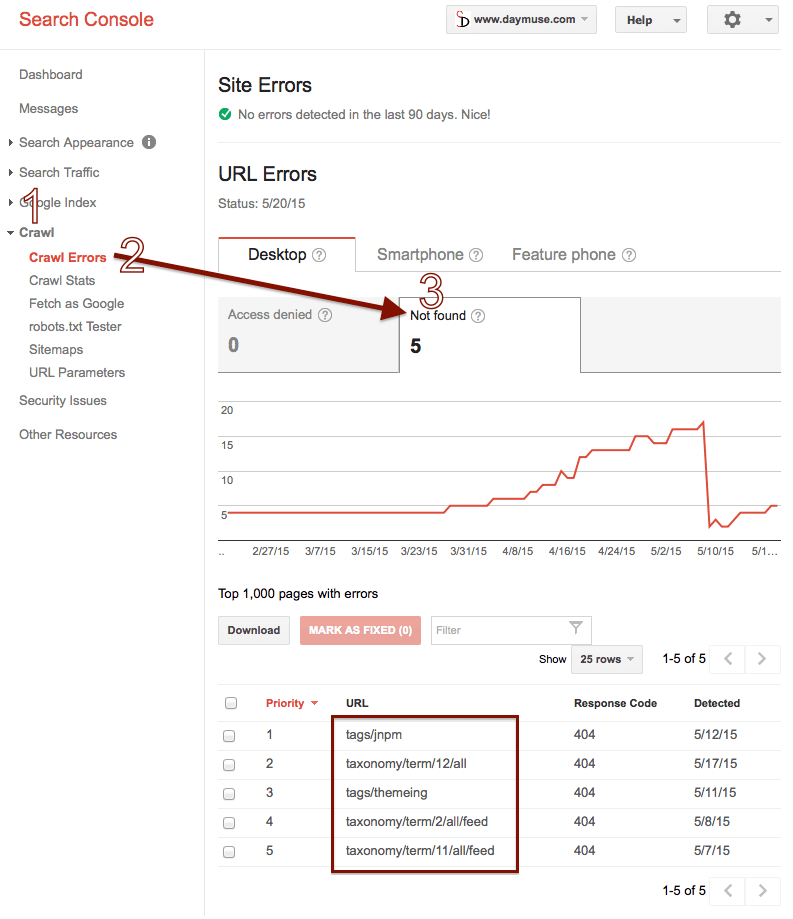 Use Google Webmaster Tools to find broken links