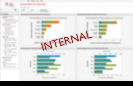 The Advisory Board Company ICD10, Internal
