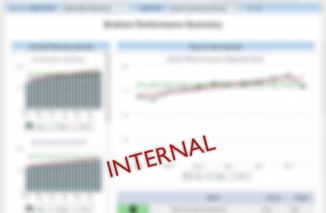 The Advisory Board Company iRound Tool, Internal