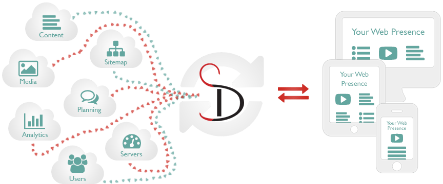 Web presence diagram