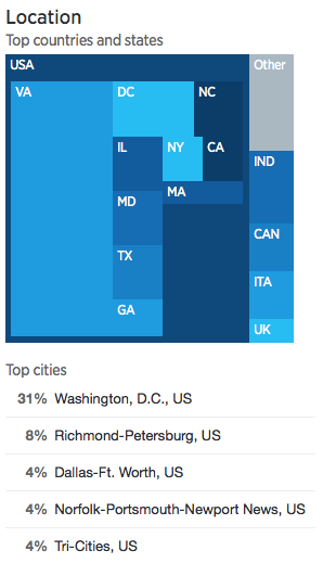 Twitter Local Analytics for Small Business Twitter Local Analytics for Small Business